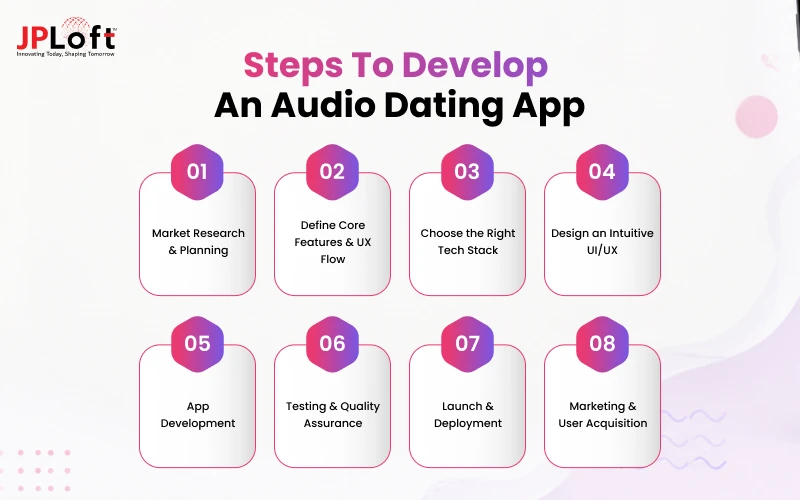 Steps to Develop  an Audio Dating App